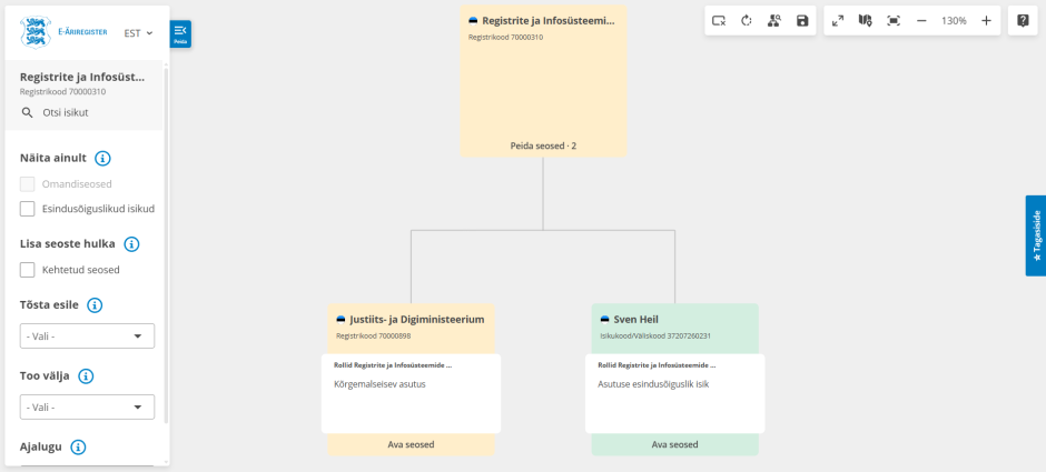 Ekraanipilt äriseostest e-äriregistri portaalis (asutuseks RIK)